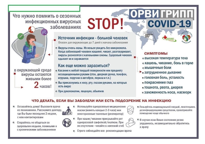 Что нужно знать о профилактике гриппа, ОРВИ, Covid-19.