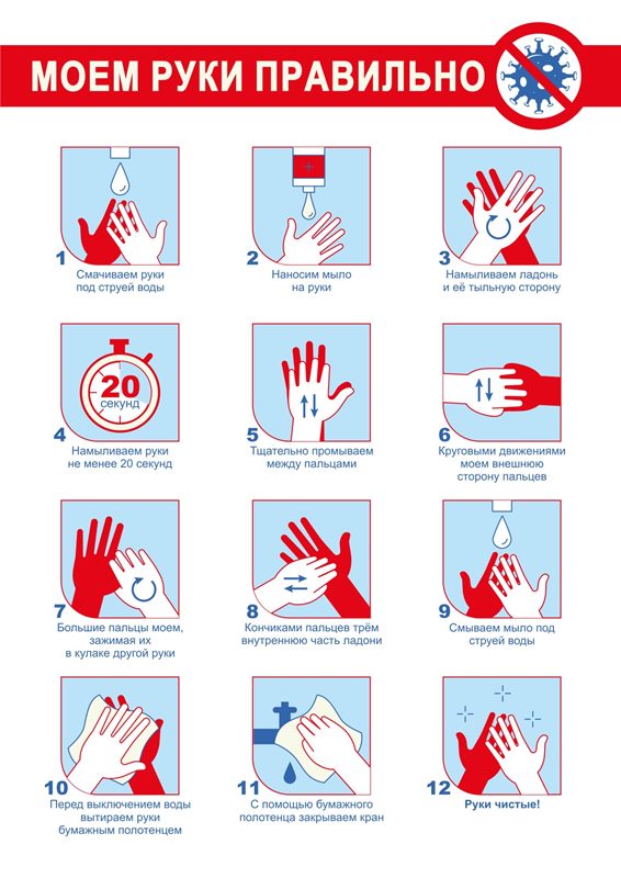 Как правильно мыть руки..