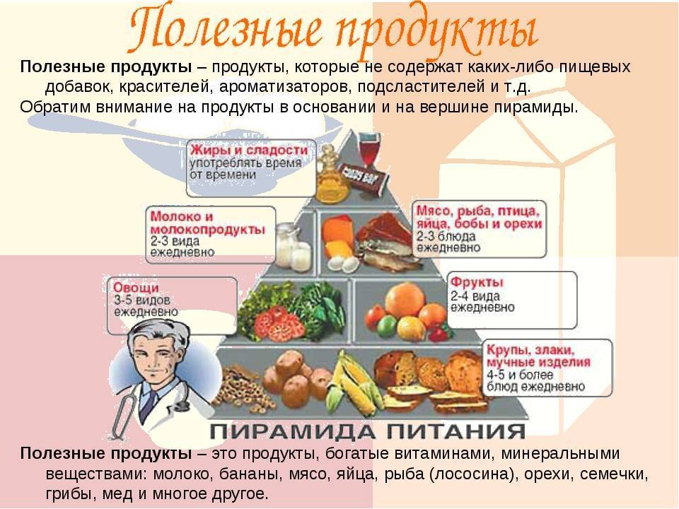 Что мы знаем о полезных продуктах?.
