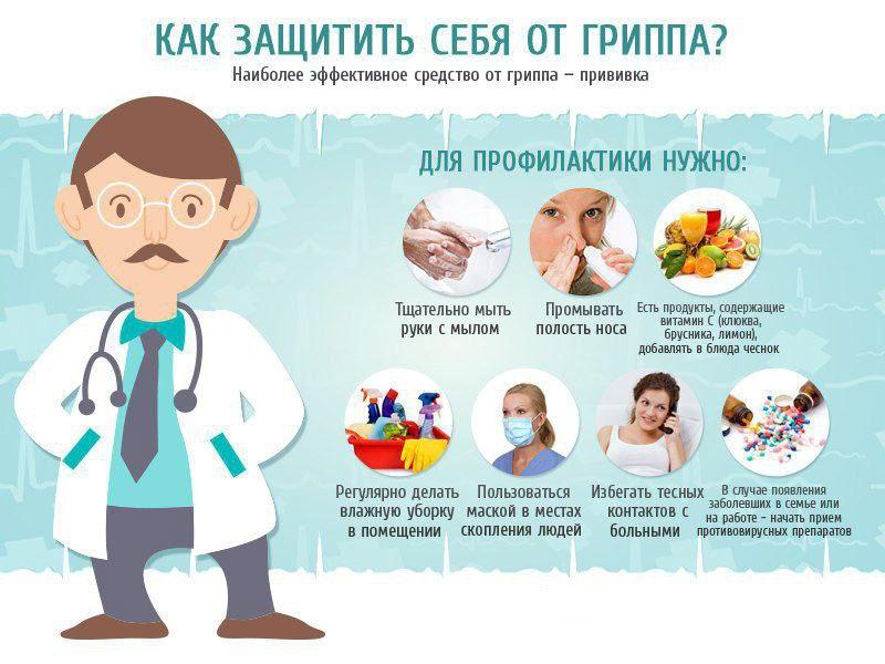 Защитите себя от гриппа и ОРВИ!.