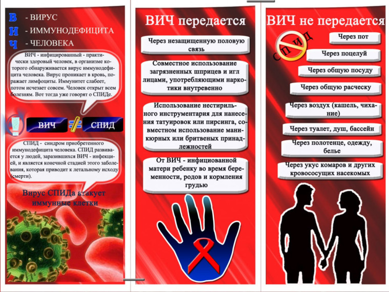 Осторожно! СПИД!. Осторожно! СПИД!.