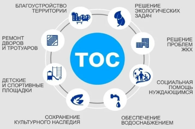 Объединимся ради лучшего будущего нашего муниципалитета! Создадим ТОСы!. Объединимся ради лучшего будущего нашего муниципалитета! Создадим ТОСы!.