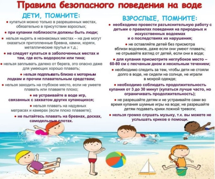 Правила поведения на пляже: отдыхайте безопасно и с комфортом!. Правила поведения на пляже: отдыхайте безопасно и с комфортом!.